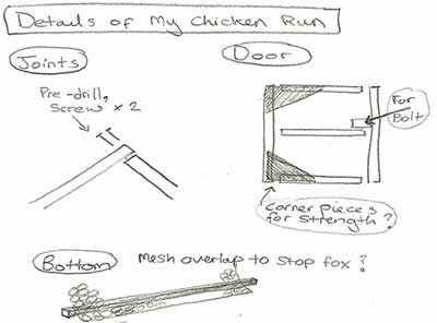 Details of my chicken run